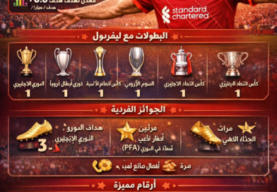 محمد صلاح.. رحلة أسطورة مصرية كتبت المجد في ملاعب العالم